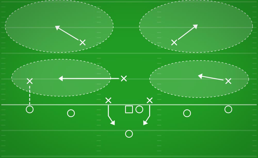 Football zone defense